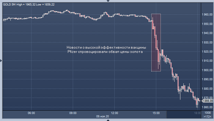 Цены на золото и серебро рухнули на новостях о ...