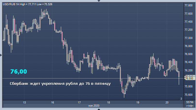 Сбербанк рассказал, сколько сегодня будут стоить ...