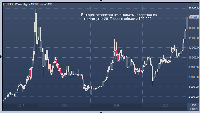 Morgan Creek: цена биткоина растет из-за девальвации ...