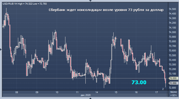 Сбербанк дал прогноз по нефти, рублю, акциям и ОФЗ на ...