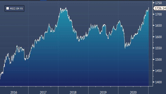 JPMorgan прогнозирует падение доллара и рост EM-валют