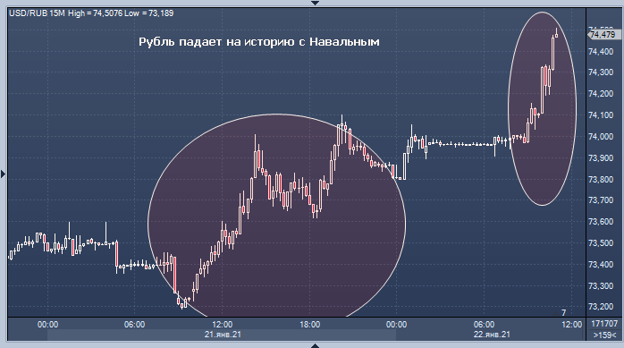 Не покупайте ни рубль, ни российские акции