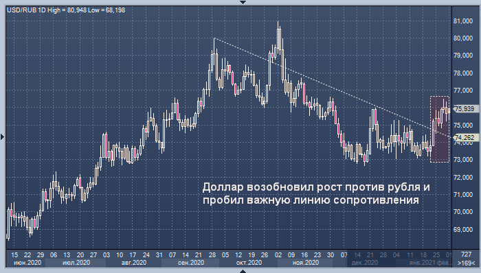 Deutsche Bank: рубль похож на потемкинскую деревню