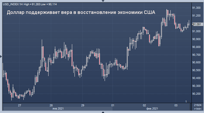 Доллар приближается к двухмесячным максимумам