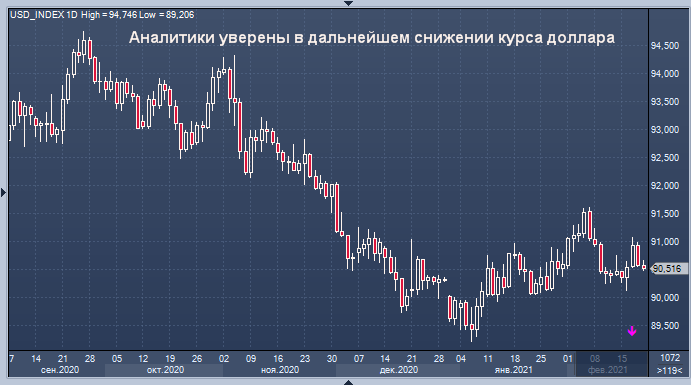 Аналитики уверены в дальнейшем снижении курса доллара