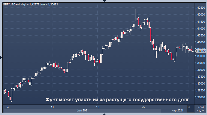 Commerzbank нашел повод для продажи фунта