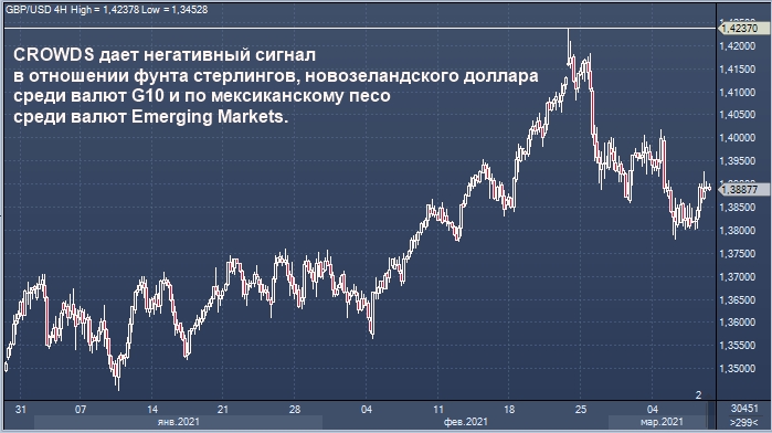 Модель Morgan Stanley позитивная в отношении франка, иены ...