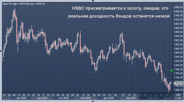 HSBC присматривается к золоту