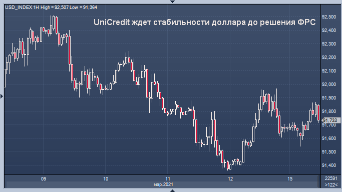 UniCredit: инвесторы не хотят ничего делать с долларом ...