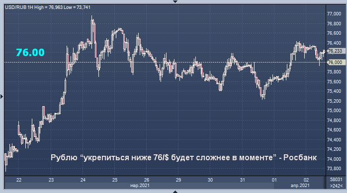 Росбанк: положение рубля ухудшилось из-за событий ...