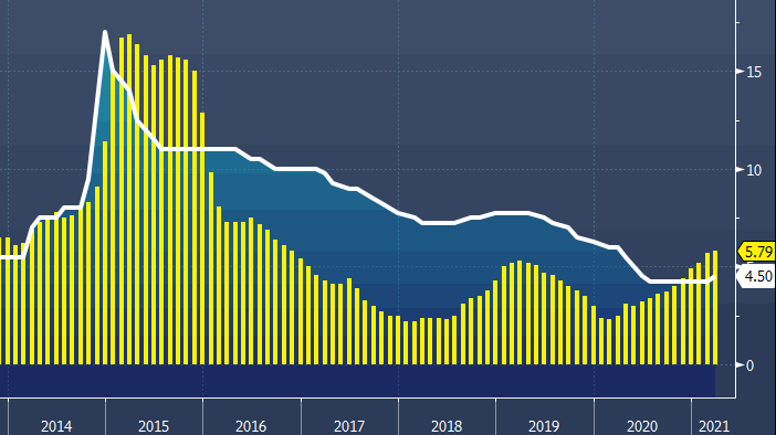 Citi прогнозирует подъем ключевой ставки ЦБ до 5-5,25% к ...