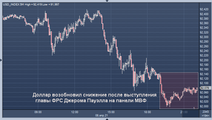 Доллар возобновил снижение после выступления главы ...