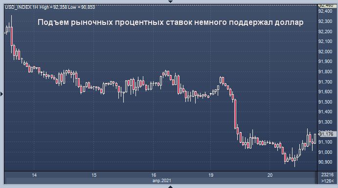 Доллар стабилизируется около семинедельного минимума