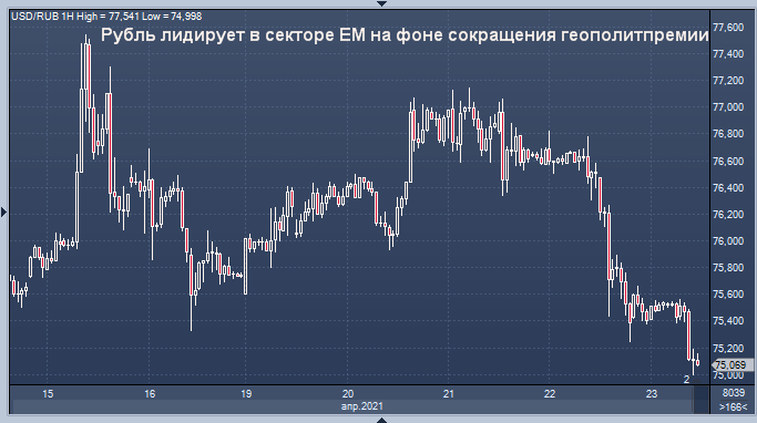 Рубль на месячном пике перед заседанием ...