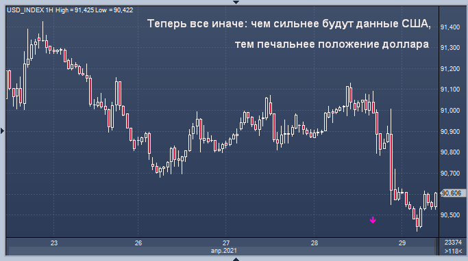 Пауэлл дал зеленый свет продажам доллара