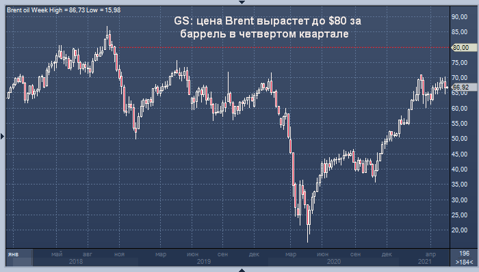 Goldman Sachs: возвращение Ирана не помешает нефти Brent ...