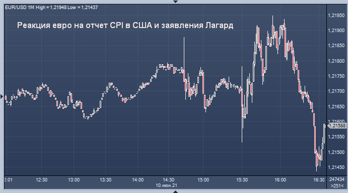 Доллар решил прокатиться на американских горках