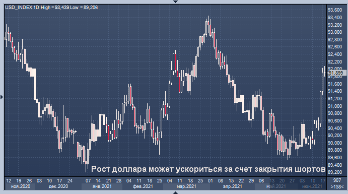 По мере того, как ФРС будит спящий доллар, ...