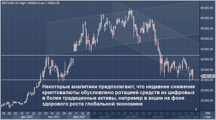 Что советуют профессионалы на фоне того, как рынок ...