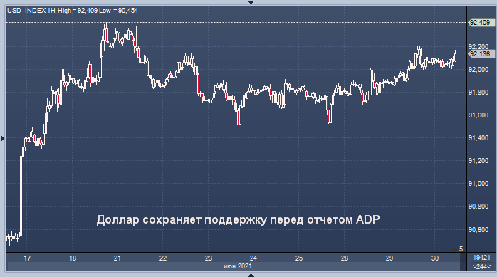 Доллар может продемонстрировать максимальный рост ...