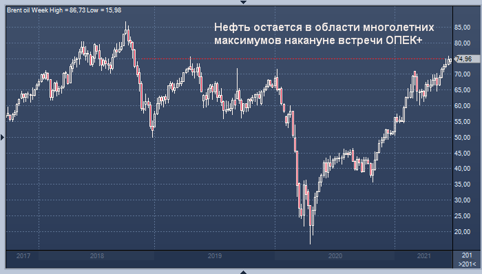 Reuters: ОПЕК+ обсудит продление соглашения об ...