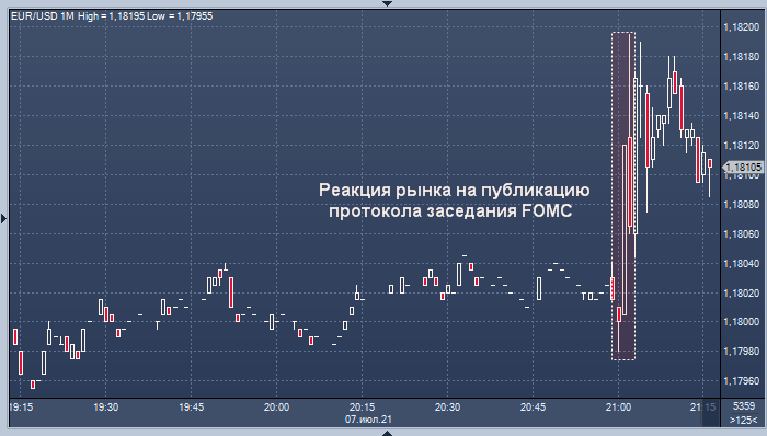 Доллар подешевел после публикации протокола ...