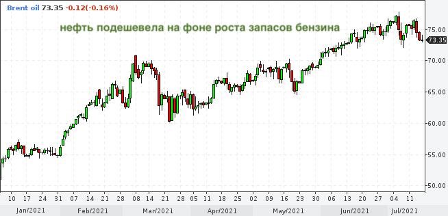 Инфляция вырастет вместе со спросом на нефть – ОПЕК