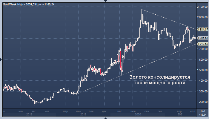 Рынки снизятся на 50-75%, поэтому всем надо запасаться ...