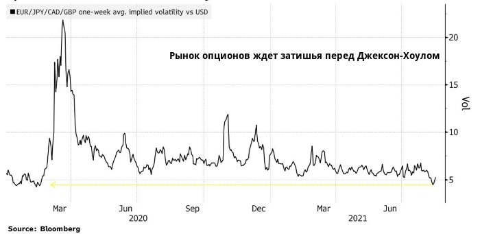 Валютные трейдеры не ждут сюрпризов от Пауэлла