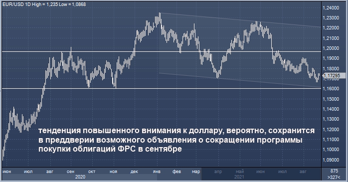 Bank of America отметил, что валюты стали сильнее ...