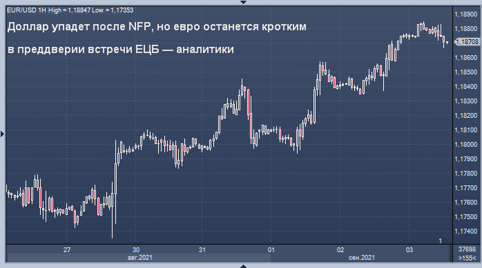 Доллар упадет после NFP, но евро останется кротким в ...