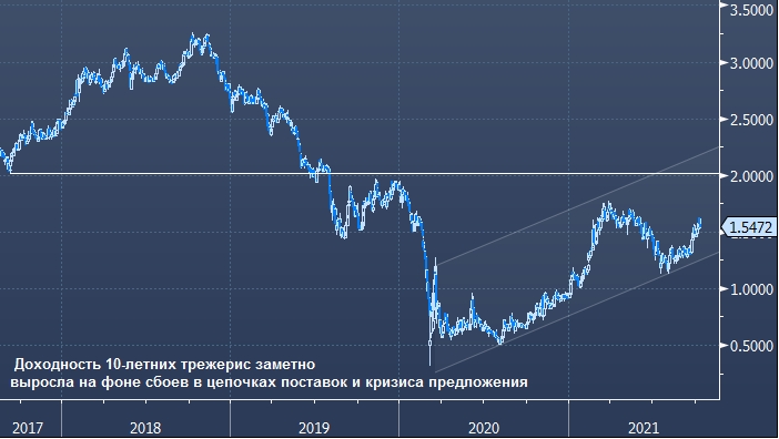 Известный «бык» рынка облигаций капитулировал ...