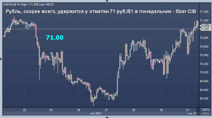 Сбербанк спрогнозировал цену нефти и рубля на ...