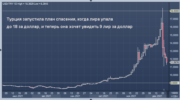 План Эрдогана сработал, по крайней мере, на данный ...