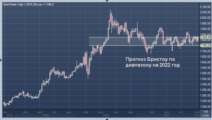 Barrick Gold: золото — лучшая защита от инфляции, чем ...