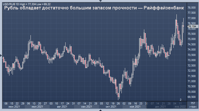 Рубль обладает достаточно большим запасом ...