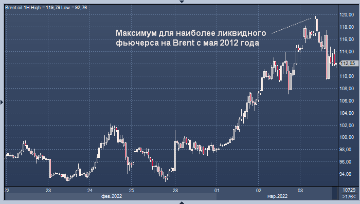 Trafigura продает российскую нефть со скидкой в $22,7 за ...