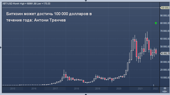 Эксперт, прежний прогноз которого сбылся, ...