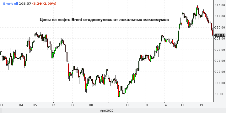 Если Европа резко запретит российскую нефть, цены ...