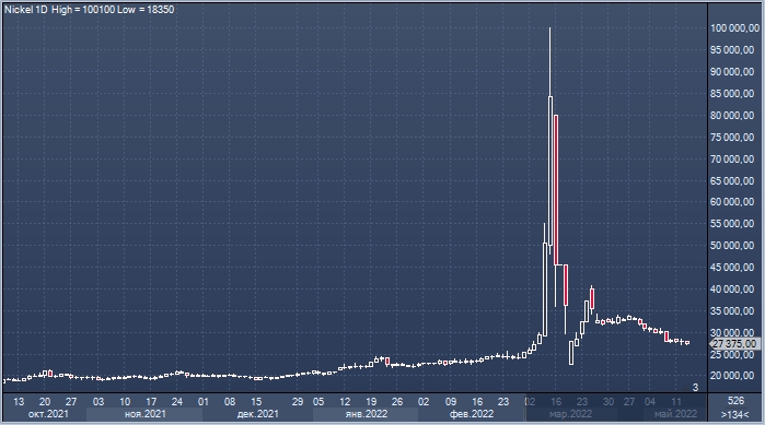 Никелевый Магнат сократил свой огромный шорт по ...