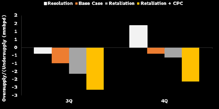 Россия может использовать нефть как оружие — Bloomberg ...