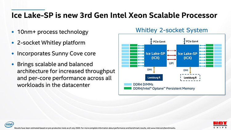 Intel рассказала о 28-ядерном 10-нм процессоре Ice Lake для серверов и HEDT