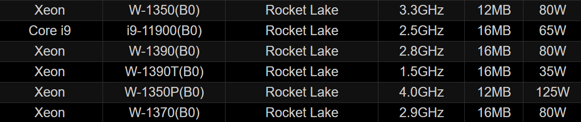 Intel выпустит процессоры Xeon W серии Rocket Lake