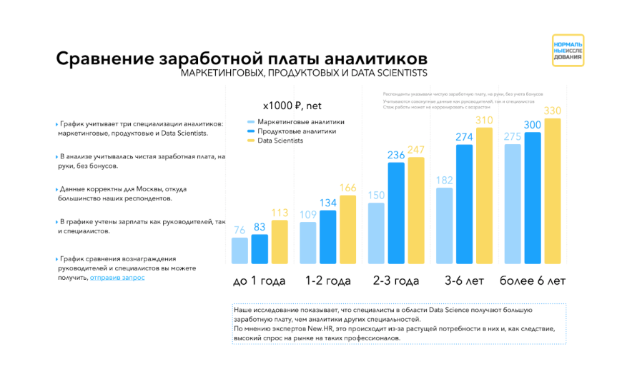 Кому и зачем нужна аналитика данных? Спойлер: почти всем, чтобы зарабатывать больше