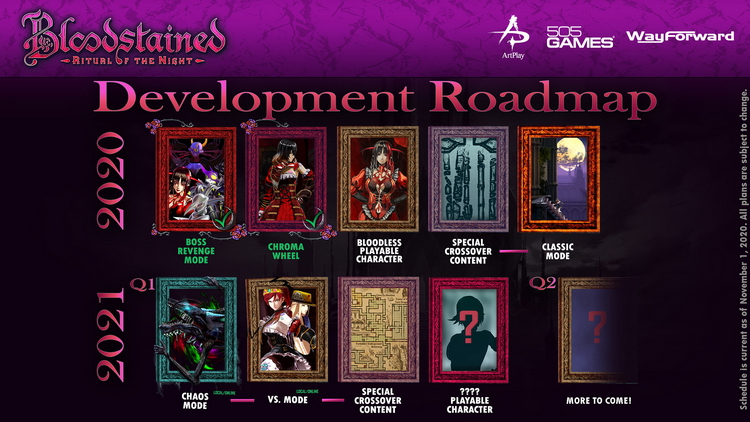 Создание сиквела Bloodstained: Ritual of the Night подтверждено, но ArtPlay ещё работает над первой частью