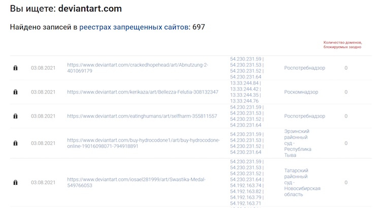 Роскомнадзор ограничил доступ к сообществу художников DevianArt
