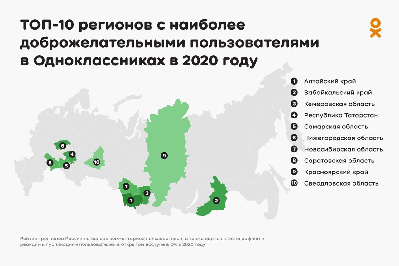 «Одноклассники» рассказали, где живет больше всего доброжелательных россиян