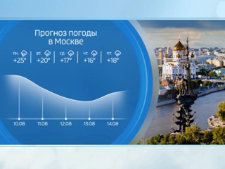 Сильные дожди и похолодание ждет регионы европейской части России. Погода 24