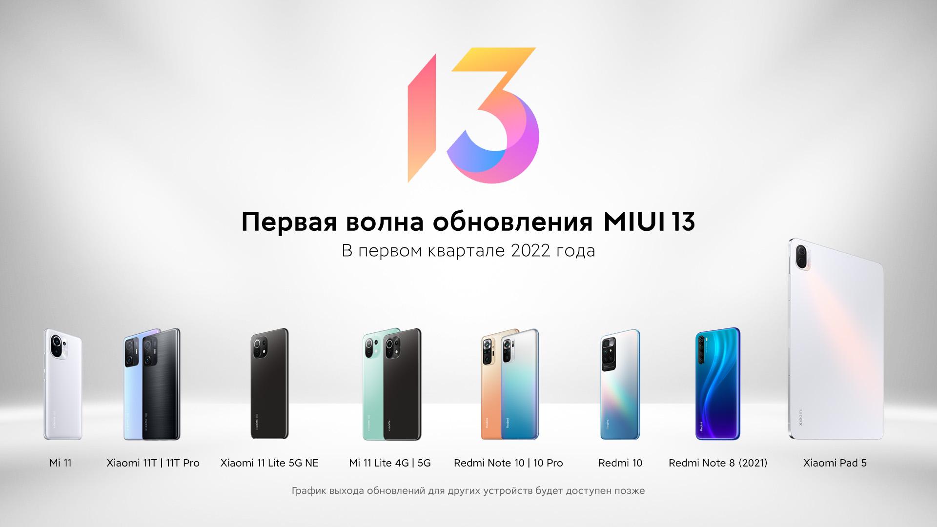 Xiaomi рассказала, когда смартфоны в России получат MIUI 13