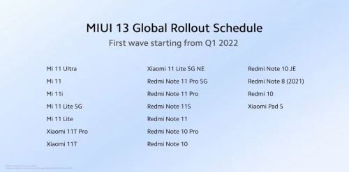 Xiaomi назвала смартфоны, которые первыми получат глобальную версию MIUI 13